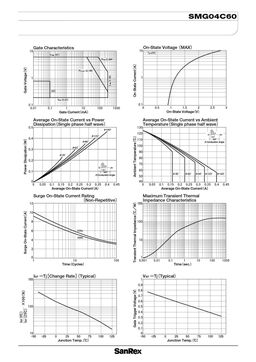 SMG04C60
 datasheet #2