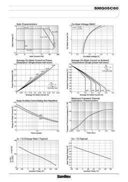 SMG05C60
 datasheet #2