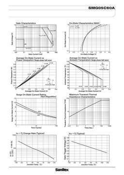 SMG05C60A
 datasheet #2