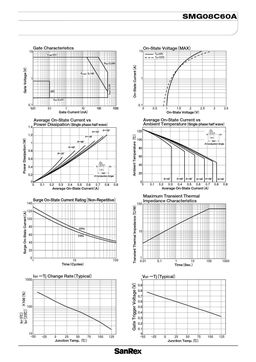 SMG08C60A
 datasheet #2