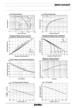 SMG16C60F
 datasheet #2