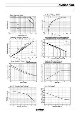 SMG3D60C
 datasheet #2