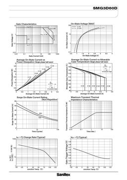 SMG3D60D
 datasheet #2