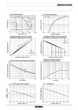 SMG5C60D
 datasheet #2