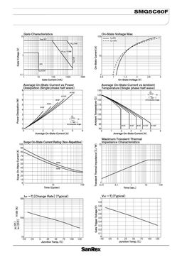 SMG5C60F
 datasheet #2