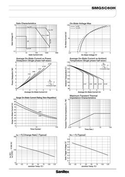 SMG5C60H
 datasheet #2