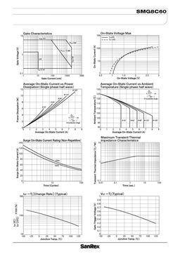 SMG8C60
 datasheet #2