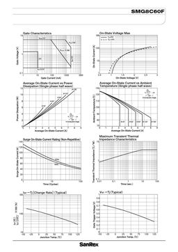 SMG8C60F
 datasheet #2