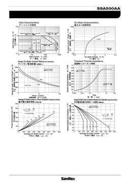 SSA500AA160
 datasheet #2