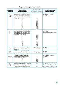 T122-32
 datasheet #2