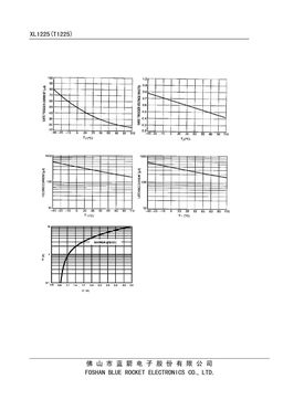 T1225
 datasheet #2