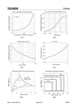 T38KAB
 datasheet #2