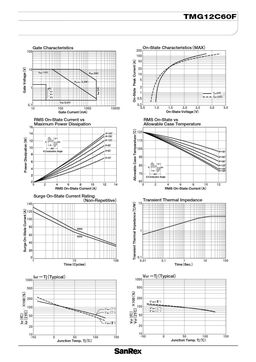 TMG12C60F
 datasheet #2