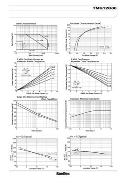 TMG12C80
 datasheet #2