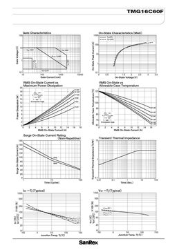 TMG16C60F
 datasheet #2