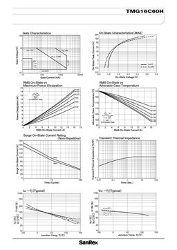 TMG16C60H
 datasheet #2