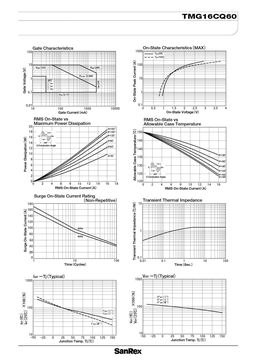 TMG16CQ60
 datasheet #2