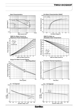 TMG16CQ60F
 datasheet #2