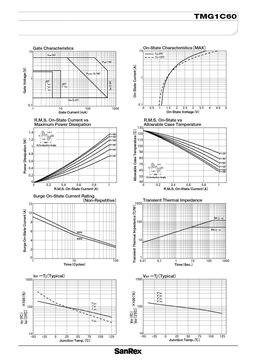 TMG1C60
 datasheet #2