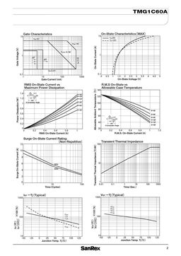 TMG1C60A
 datasheet #2