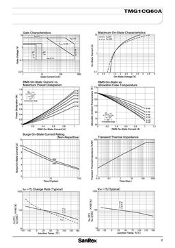 TMG1CQ60A
 datasheet #2