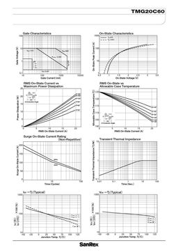 TMG20C60
 datasheet #2