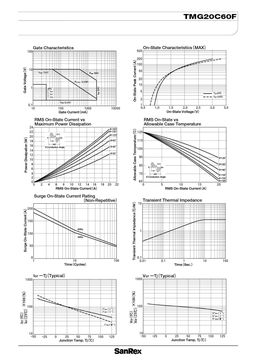 TMG20C60F
 datasheet #2