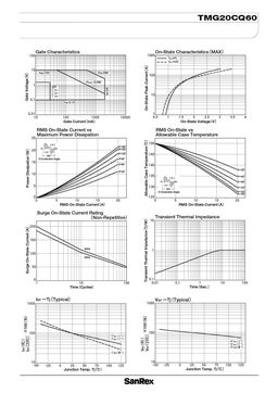 TMG20CQ60
 datasheet #2