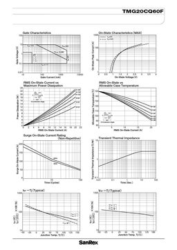 TMG20CQ60F
 datasheet #2