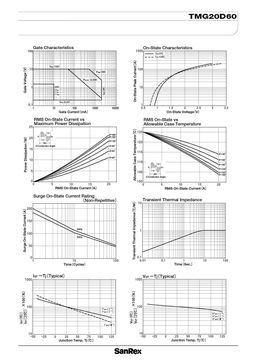 TMG20D60
 datasheet #2