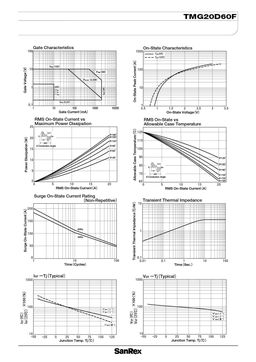 TMG20D60F
 datasheet #2