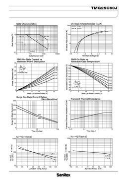 TMG25C60J
 datasheet #2