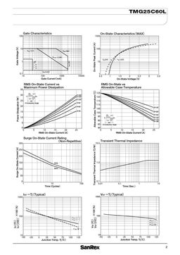 TMG25C60L
 datasheet #2