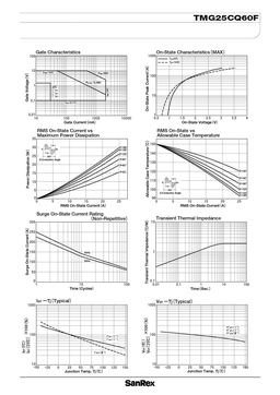 TMG25CQ60F
 datasheet #2