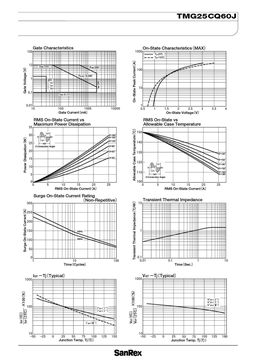 TMG25CQ60J
 datasheet #2