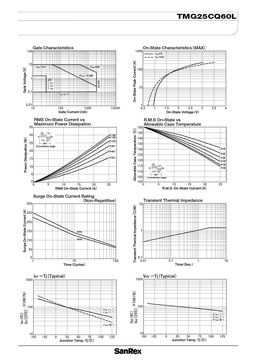 TMG25CQ60L
 datasheet #2