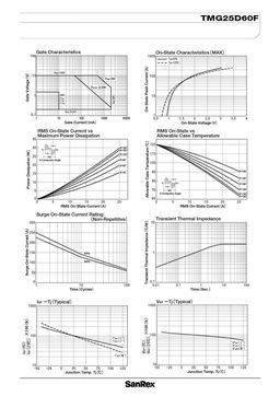 TMG25D60F
 datasheet #2