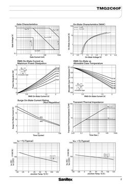 TMG2C60F
 datasheet #2