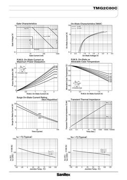 TMG2C80C
 datasheet #2