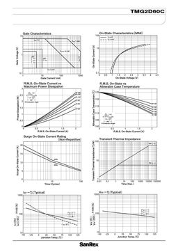 TMG2D60C
 datasheet #2