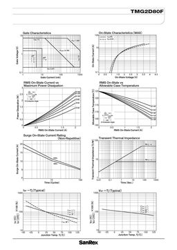 TMG2D80F
 datasheet #2