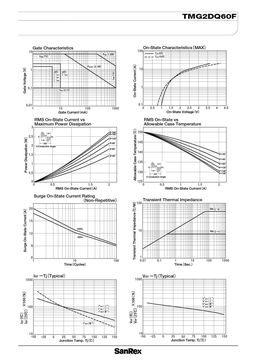 TMG2DQ60F
 datasheet #2