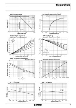 TMG3C60D
 datasheet #2