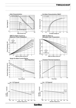 TMG3C60F
 datasheet #2