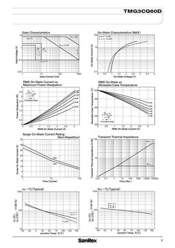 TMG3CQ60D
 datasheet #2