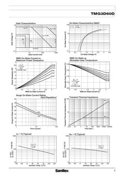 TMG3D60D
 datasheet #2