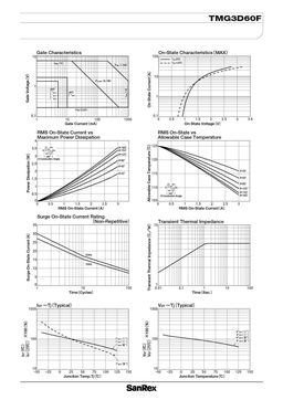 TMG3D60F
 datasheet #2