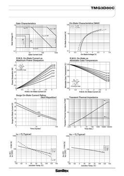 TMG3D80C
 datasheet #2