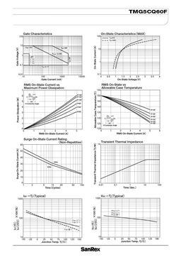 TMG5CQ60F
 datasheet #2