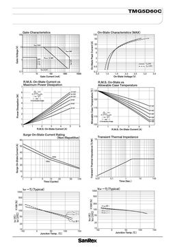 TMG5D60C
 datasheet #2